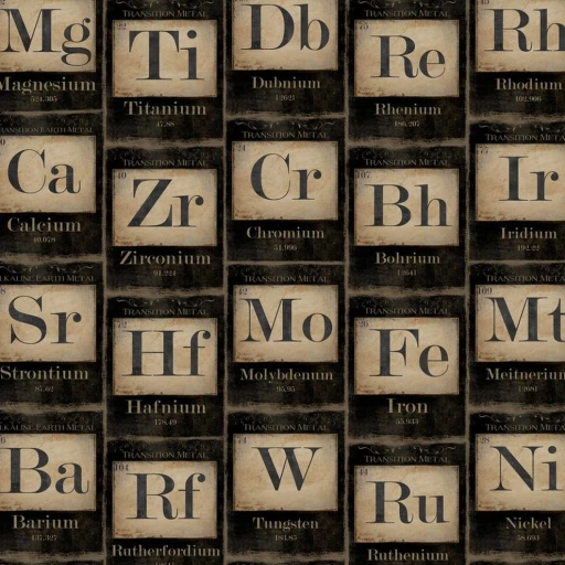 MINDTHEGAP Eclectic Periodic Tables of Elements WP20040